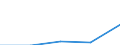 Country of citizenship: Europe / International Standard Classification of Education (ISCED 1997): First stage of tertiary education, programmes that are theoretically based/research preparatory or giving access to professions with high skills requirements (level 5A) / Unit of measure: Number / Geopolitical entity (reporting): Norway