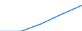 Country of citizenship: Europe / International Standard Classification of Education (ISCED 1997): First stage of tertiary education, programmes that are theoretically based/research preparatory or giving access to professions with high skills requirements (level 5A) / Unit of measure: Number / Geopolitical entity (reporting): Switzerland