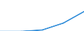 Country of citizenship: Europe / International Standard Classification of Education (ISCED 1997): First stage of tertiary education, programmes that are theoretically based/research preparatory or giving access to professions with high skills requirements (level 5A) / Unit of measure: Number / Geopolitical entity (reporting): Türkiye