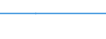 Country of citizenship: Europe / International Standard Classification of Education (ISCED 1997): First stage of tertiary education, programmes which are practically oriented and occupationally specific (level 5B) / Unit of measure: Number / Geopolitical entity (reporting): Romania