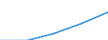 Europe / First stage of tertiary education, programmes that are theoretically based/research preparatory or giving access to professions with high skills requirements (level 5A) / Number / Belgium