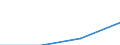 Europe / First stage of tertiary education, programmes that are theoretically based/research preparatory or giving access to professions with high skills requirements (level 5A) / Number / French Community in Belgium including small German-speaking Community