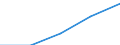 Europe / First stage of tertiary education, programmes that are theoretically based/research preparatory or giving access to professions with high skills requirements (level 5A) / Number / Czechia