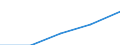 Europa / Erste Phase des Tertiärbereichs, Programme, die theorieorientiert/forschungsvorbereitend sind oder Zugang zu Berufen mit sehr hohen Qualifikationsanforderungen bieten (Stufe 5A) / Anzahl / Dänemark