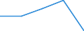 Europe / First stage of tertiary education, programmes that are theoretically based/research preparatory or giving access to professions with high skills requirements (level 5A) / Number / Germany (until 1990 former territory of the FRG)