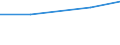 Europa / Erste Phase des Tertiärbereichs, Programme, die theorieorientiert/forschungsvorbereitend sind oder Zugang zu Berufen mit sehr hohen Qualifikationsanforderungen bieten (Stufe 5A) / Anzahl / Griechenland