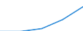 Europa / Erste Phase des Tertiärbereichs, Programme, die theorieorientiert/forschungsvorbereitend sind oder Zugang zu Berufen mit sehr hohen Qualifikationsanforderungen bieten (Stufe 5A) / Anzahl / Frankreich