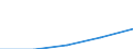 Europe / First stage of tertiary education, programmes that are theoretically based/research preparatory or giving access to professions with high skills requirements (level 5A) / Number / Latvia