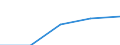 Europe / First stage of tertiary education, programmes that are theoretically based/research preparatory or giving access to professions with high skills requirements (level 5A) / Number / Hungary