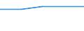 Europe / First stage of tertiary education, programmes that are theoretically based/research preparatory or giving access to professions with high skills requirements (level 5A) / Number / Malta