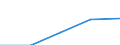 Europe / First stage of tertiary education, programmes that are theoretically based/research preparatory or giving access to professions with high skills requirements (level 5A) / Number / Slovenia