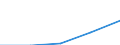 Europe / First stage of tertiary education, programmes that are theoretically based/research preparatory or giving access to professions with high skills requirements (level 5A) / Number / Finland