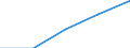 Europa / Erste Phase des Tertiärbereichs, Programme, die theorieorientiert/forschungsvorbereitend sind oder Zugang zu Berufen mit sehr hohen Qualifikationsanforderungen bieten (Stufe 5A) / Anzahl / Island