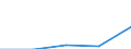 Europe / First stage of tertiary education, programmes that are theoretically based/research preparatory or giving access to professions with high skills requirements (level 5A) / Number / Norway