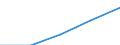 Europe / First stage of tertiary education, programmes that are theoretically based/research preparatory or giving access to professions with high skills requirements (level 5A) / Number / Switzerland