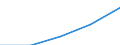 Europa / Erste Phase des Tertiärbereichs, Programme, die praktisch orientiert und berufsspezifisch sind (Stufe 5B) / Anzahl / Dänemark