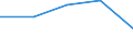 Europe / First stage of tertiary education, programmes which are practically oriented and occupationally specific (level 5B) / Number / Estonia