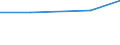 Europa / Erste Phase des Tertiärbereichs, Programme, die praktisch orientiert und berufsspezifisch sind (Stufe 5B) / Anzahl / Griechenland