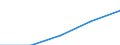 Europe / First stage of tertiary education, programmes which are practically oriented and occupationally specific (level 5B) / Number / Spain