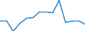 Europe / First stage of tertiary education, programmes which are practically oriented and occupationally specific (level 5B) / Number / Cyprus