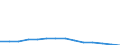 Language: Total / International Standard Classification of Education (ISCED 1997): Primary education or first stage of basic education (level 1) / Unit of measure: Number / Geopolitical entity (reporting): Cyprus