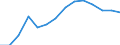 Language: Total / International Standard Classification of Education (ISCED 1997): Primary education or first stage of basic education (level 1) / Unit of measure: Number / Geopolitical entity (reporting): Luxembourg
