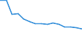 Language: Total / International Standard Classification of Education (ISCED 1997): Primary education or first stage of basic education (level 1) / Unit of measure: Number / Geopolitical entity (reporting): Romania
