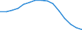 Language: Total / International Standard Classification of Education (ISCED 1997): Primary education or first stage of basic education (level 1) / Unit of measure: Number / Geopolitical entity (reporting): Finland