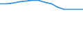 Language: Total / International Standard Classification of Education (ISCED 1997): Lower secondary or second stage of basic education (level 2) / Unit of measure: Number / Geopolitical entity (reporting): Estonia