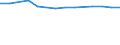 Language: Total / International Standard Classification of Education (ISCED 1997): Lower secondary or second stage of basic education (level 2) / Unit of measure: Number / Geopolitical entity (reporting): Greece