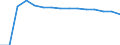 Language: Total / International Standard Classification of Education (ISCED 1997): Lower secondary or second stage of basic education (level 2) / Unit of measure: Number / Geopolitical entity (reporting): Spain