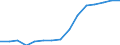 Language: Total / International Standard Classification of Education (ISCED 1997): Lower secondary or second stage of basic education (level 2) / Unit of measure: Number / Geopolitical entity (reporting): Italy