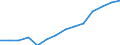 Language: Total / International Standard Classification of Education (ISCED 1997): Lower secondary or second stage of basic education (level 2) / Unit of measure: Number / Geopolitical entity (reporting): Luxembourg