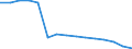 Language: Total / International Standard Classification of Education (ISCED 1997): Lower secondary or second stage of basic education (level 2) / Unit of measure: Number / Geopolitical entity (reporting): Hungary
