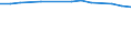 Language: Total / International Standard Classification of Education (ISCED 1997): Lower secondary or second stage of basic education (level 2) / Unit of measure: Number / Geopolitical entity (reporting): Austria