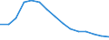 Language: Total / International Standard Classification of Education (ISCED 1997): Lower secondary or second stage of basic education (level 2) / Unit of measure: Number / Geopolitical entity (reporting): Romania