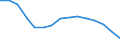 Language: Total / International Standard Classification of Education (ISCED 1997): Lower secondary or second stage of basic education (level 2) / Unit of measure: Number / Geopolitical entity (reporting): Finland