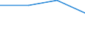 Language: Total / International Standard Classification of Education (ISCED 1997): Lower secondary education (level 2) - general programme orientation / Unit of measure: Number / Geopolitical entity (reporting): Bulgaria
