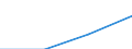Language: Total / International Standard Classification of Education (ISCED 1997): Lower secondary education (level 2) - general programme orientation / Unit of measure: Number / Geopolitical entity (reporting): Italy