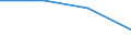 Language: Total / International Standard Classification of Education (ISCED 1997): Lower secondary education (level 2) - general programme orientation / Unit of measure: Number / Geopolitical entity (reporting): Lithuania