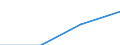 Language: Total / International Standard Classification of Education (ISCED 1997): Lower secondary education (level 2) - general programme orientation / Unit of measure: Number / Geopolitical entity (reporting): Luxembourg
