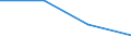Language: Total / International Standard Classification of Education (ISCED 1997): Lower secondary education (level 2) - general programme orientation / Unit of measure: Number / Geopolitical entity (reporting): Poland