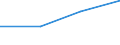 Language: Total / International Standard Classification of Education (ISCED 1997): Lower secondary education (level 2) - general programme orientation / Unit of measure: Number / Geopolitical entity (reporting): Slovenia