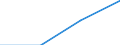Language: Total / International Standard Classification of Education (ISCED 1997): Lower secondary education (level 2) - general programme orientation / Unit of measure: Number / Geopolitical entity (reporting): Finland