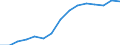 Insgesamt / Primarstufe oder erste Phase der Grundbildung (Stufe 1) / Anzahl / Deutschland (bis 1990 früheres Gebiet der BRD)