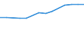 Total / Primary education or first stage of basic education (level 1) / Number / Greece