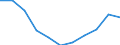 Total / Primary education or first stage of basic education (level 1) / Number / Hungary