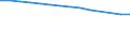 Insgesamt / Primarstufe oder erste Phase der Grundbildung (Stufe 1) / Anzahl / Malta