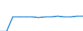 Total / Primary education or first stage of basic education (level 1) / Number / Netherlands