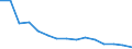 Insgesamt / Primarstufe oder erste Phase der Grundbildung (Stufe 1) / Anzahl / Rumänien